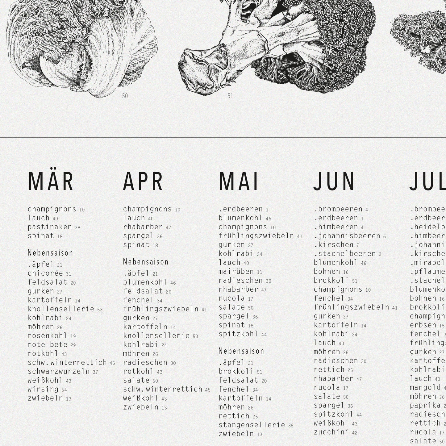 Saisonkalender – Poster Matrix s/w (50×70)