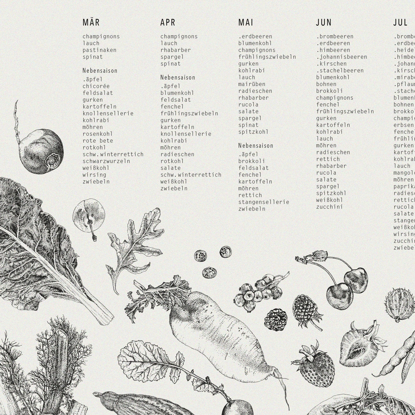 Saisonkalender zum Wenden – Poster (DINA3)